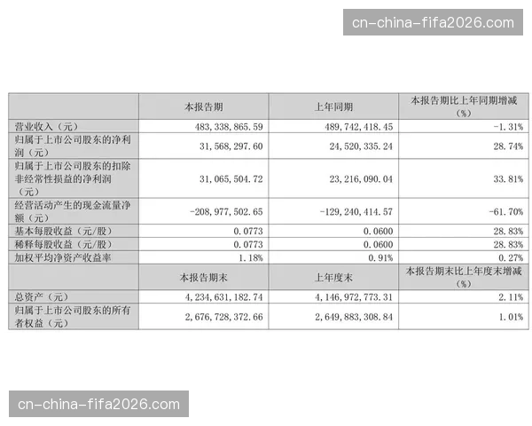 2026年5月意甲联盟公布财报，因版权收入增长，年度净利润创历史新高